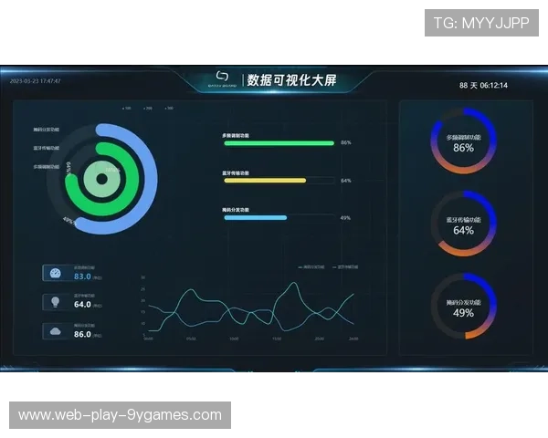 战队数据可视化展板上线服务战术复盘，战队的数据